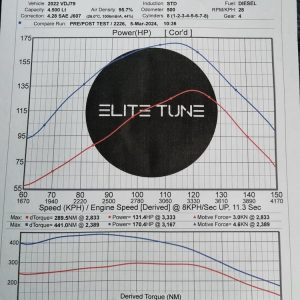 79 series tune before and after