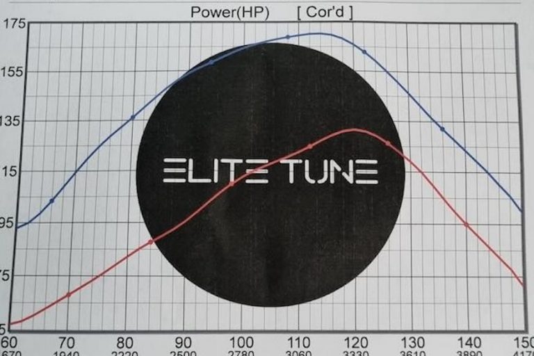 Dyno tuning performance increase graph answering does dyno tuning add horsepower